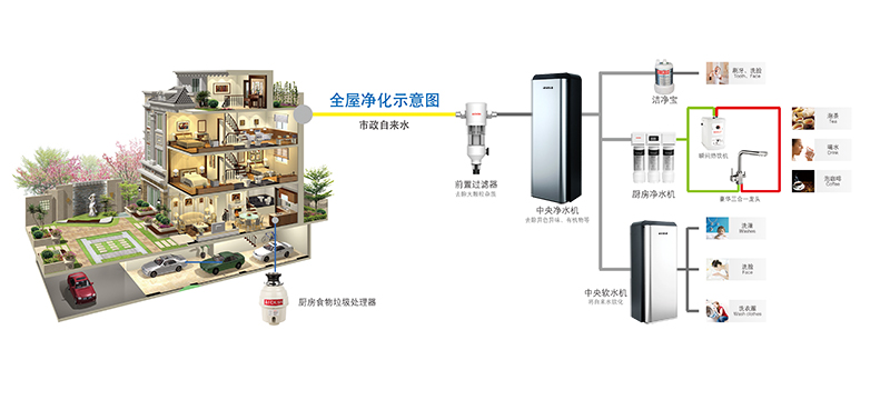 全屋净水系统